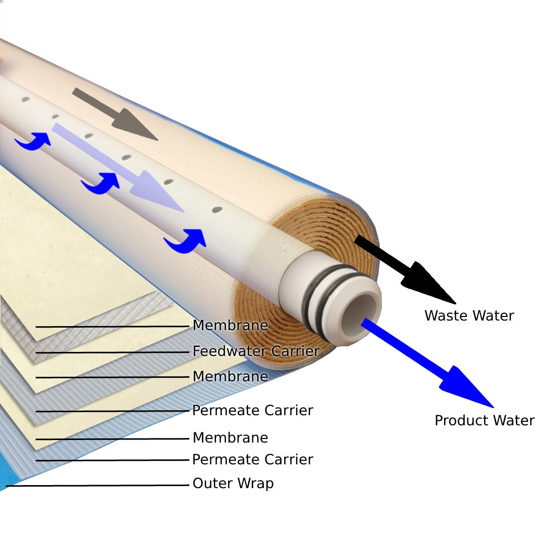 Reverse Osmosis Water Filter Membrane