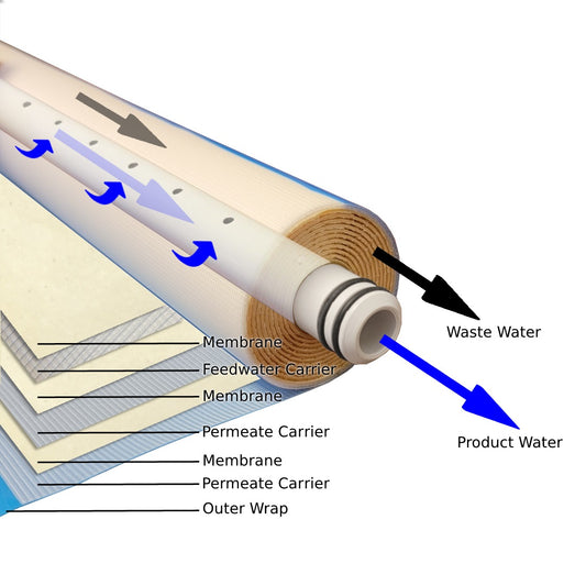 Reverse Osmosis Water Filter Membrane
